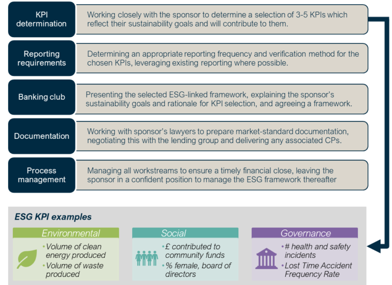 ESG Structuring – Elgar Middleton